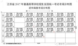 盐城各高中录取分数线