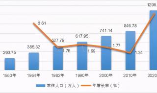 杭州区域规划重大调整2021