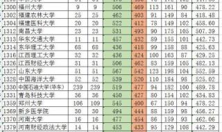 新疆招生网中考成绩查询2022