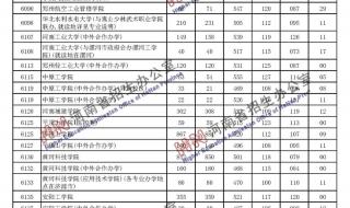 河南二本大学排名榜及录取分数线