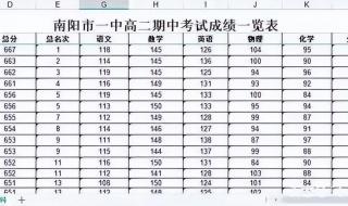 南阳市小升初录取名单