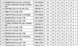 江苏2022一本二本分数线