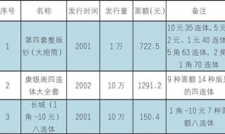 第四套人民币最新价格表