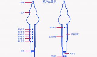 葫芦丝指法表