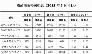 今晚12点油价要涨了