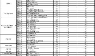 华东政法大学招生网