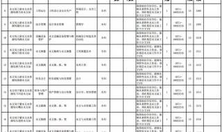 公务员体检通用标准