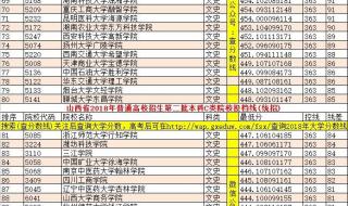 今年高考分数线排名