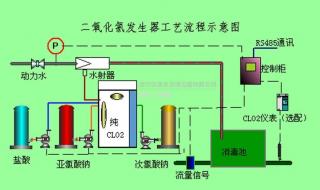 二氧化氯发生器型号