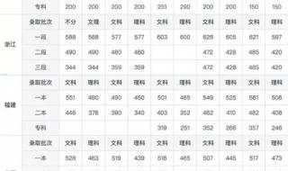 江苏高考分数线2019