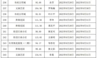 多地发放购房消费券