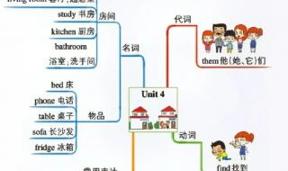 初一英语上册知识点