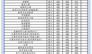 广西高考分数线2016