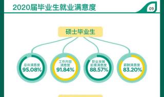 华东师范大学就业网