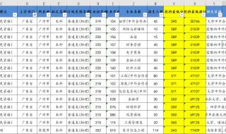 广东一分一段表2022