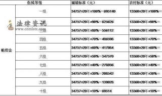 广东一分一段表2022