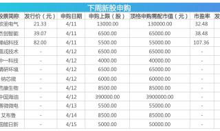 股票发行注册制改革