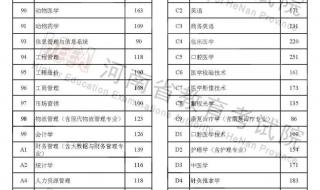 河南2020高考分数线