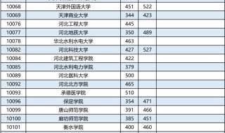 2022年广西高考状元