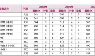 河南2021高考分数线