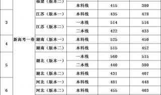 广东高考分数线2018