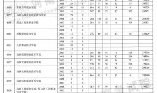 河南2021高考分数线