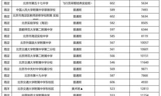 2021年中考成绩查询