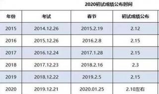 考研时间表安排2020