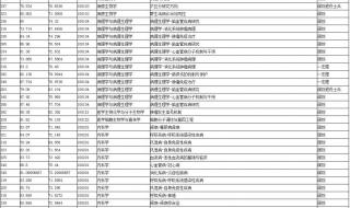 蚌埠学院录取分数线