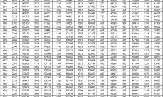 2021山东高考分数线