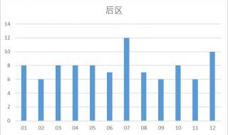 大乐透最近开奖时间